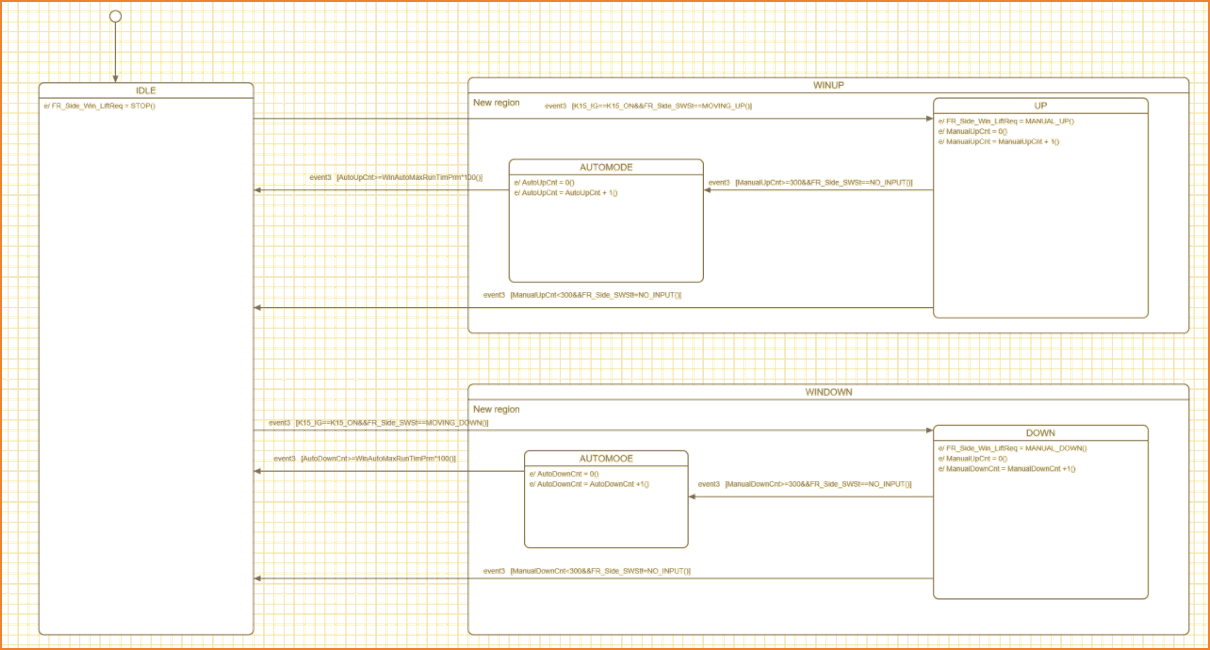 GFSM模块——Glink环境下的有限状态机模块
