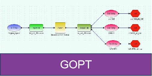 基于实验数据标定仿真模型