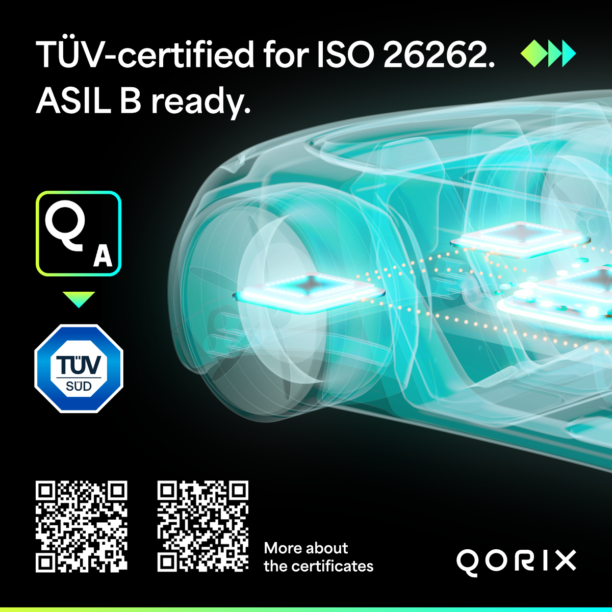 Qorix Adaptive TÜV 认证 ISO 26262 ASIL B