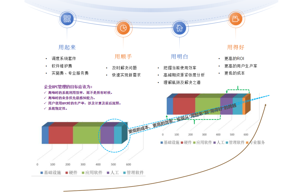 私有云解决方案